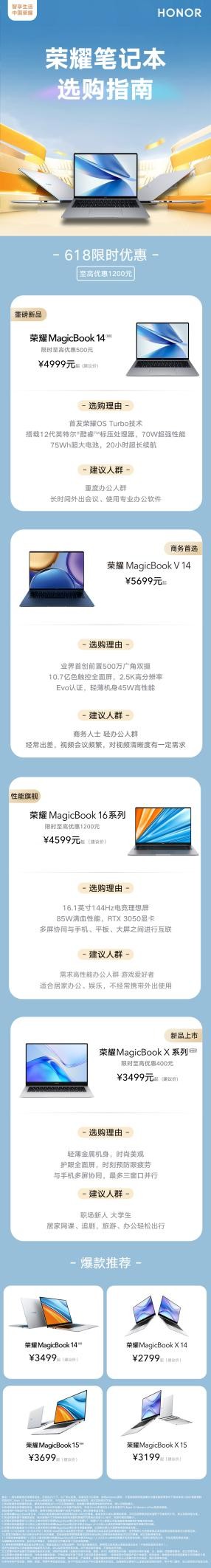 荣耀笔记本618限时优惠不打烊，至高优惠1200元，超值福利别错过