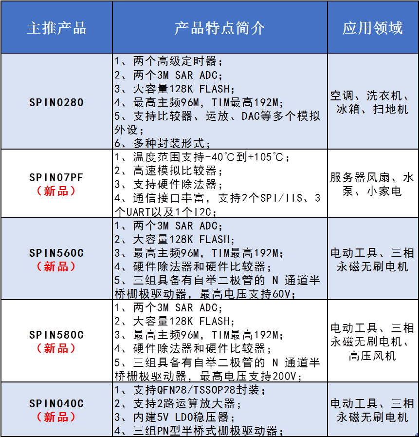 灵动微产品