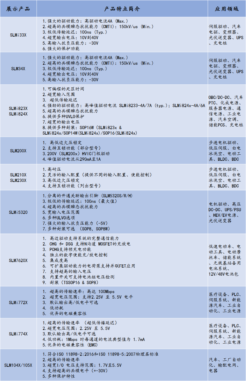 数明半导体展示产品