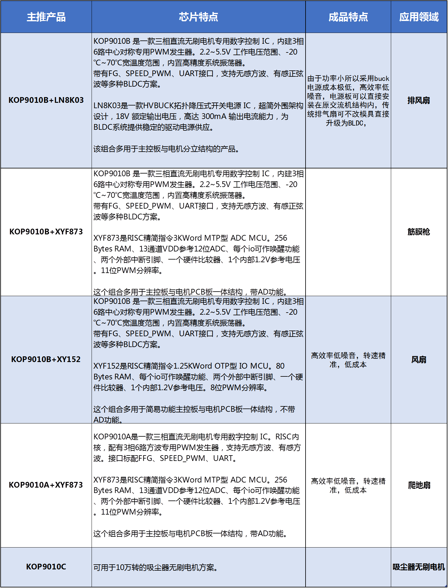 力生美产品