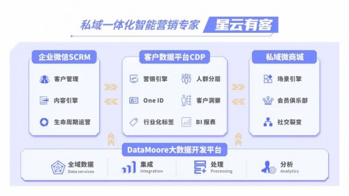 星云有客携手知名MCN机构「如涵」，私域构建红人长期价值