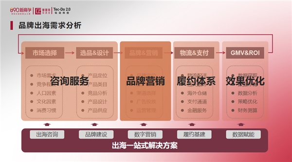 钛动科技x吴晓波频道