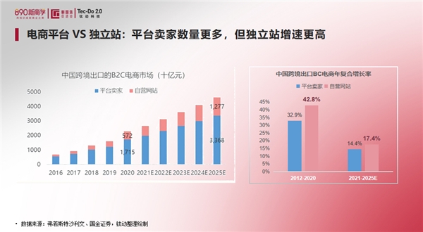 钛动科技x吴晓波频道