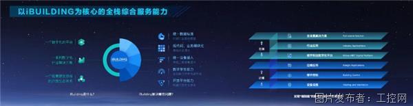 数字美的2025发布，开启智慧建筑大时代0609最终发布版_15690