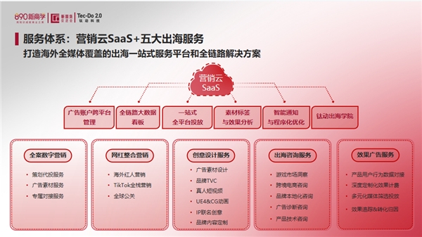 钛动科技x吴晓波频道