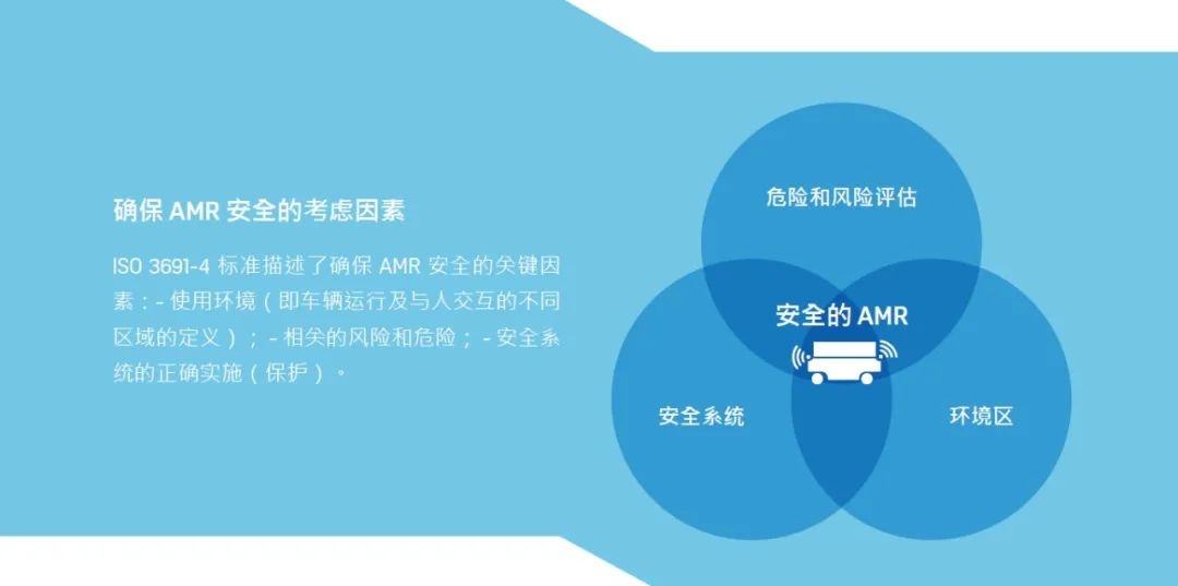 名傲移动机器人（上海）有限公司（MiR）