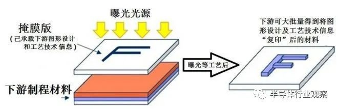芯片流片为什么这么贵？