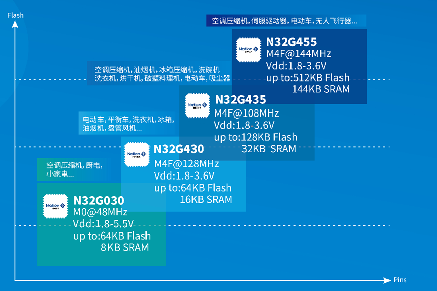 活动回顾丨国民技术携N32