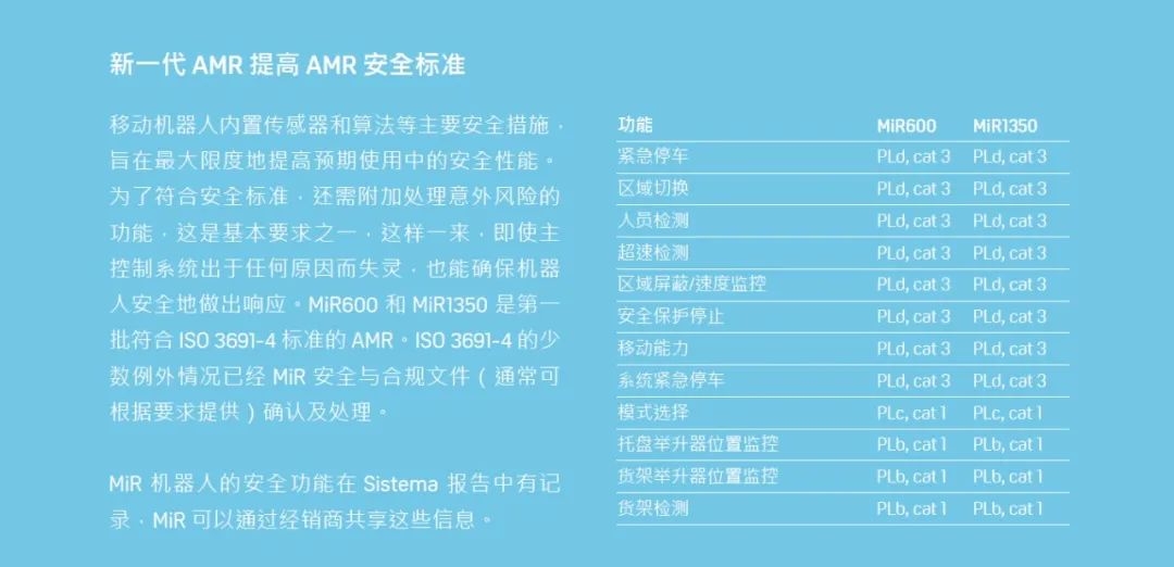名傲移动机器人（上海）有限公司（MiR）