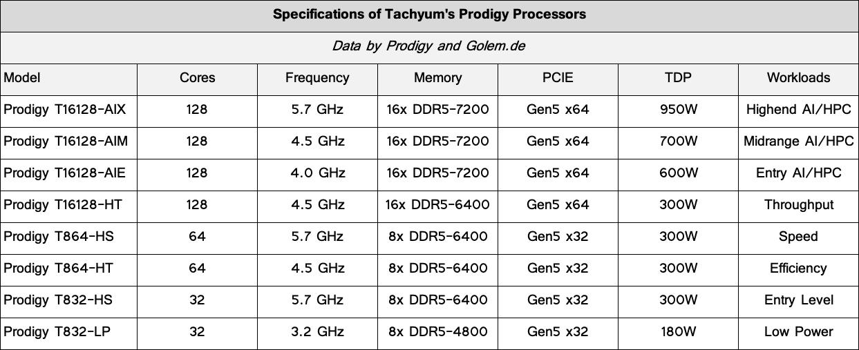 5.7GHz
