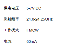 元盛科技推出24G呼吸探测雷达模组