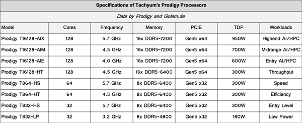 5.7GHz