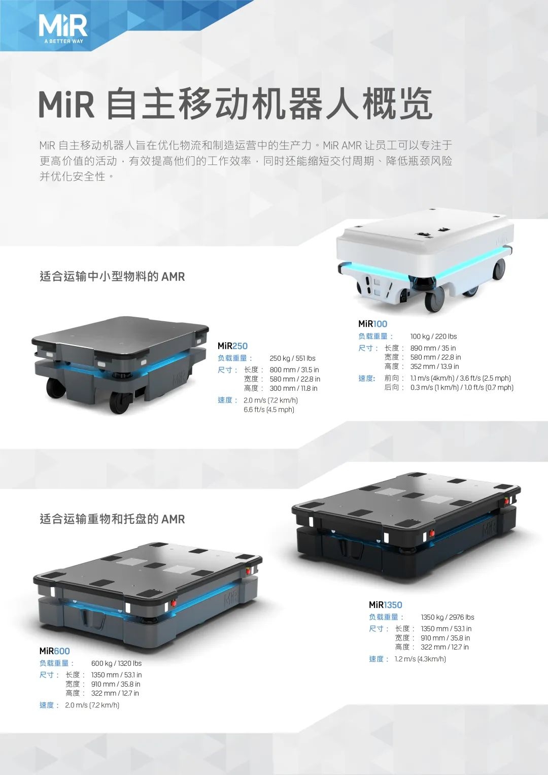 名傲移动机器人（上海）有限公司（MiR）