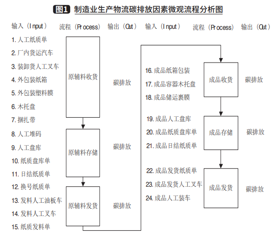 制造业碳排放.jpg