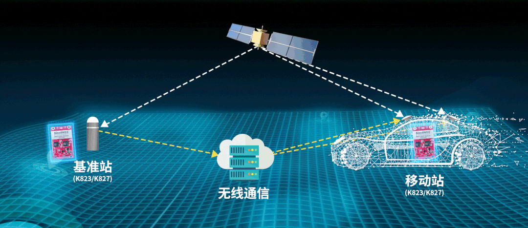 上海司南卫星导航技术股份有限公司
