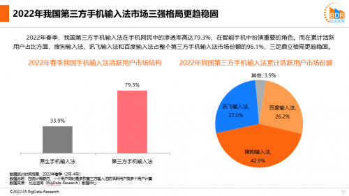 输入法报告点名