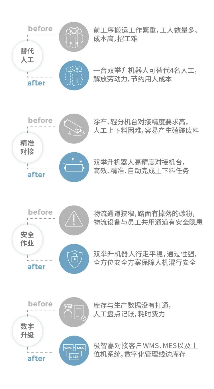 北京极智嘉科技股份有限公司
