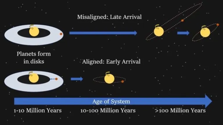 Formation-of-Misaligned-and-Aligned-Hot-Jupiters-768x432.webp