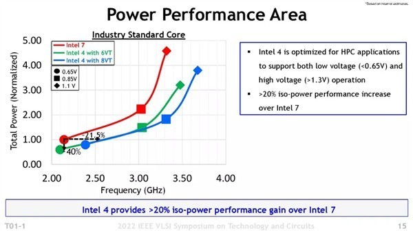 “4nm