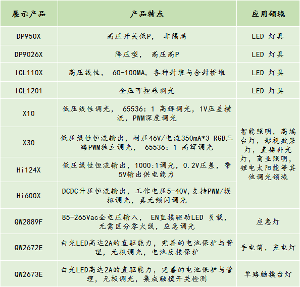 展商风采|宁波照明研讨会，助力全屋智能