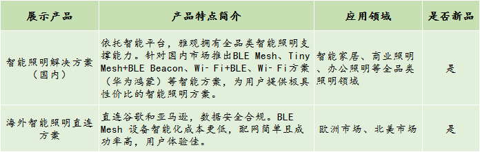 展商风采|宁波照明研讨会，助力全屋智能