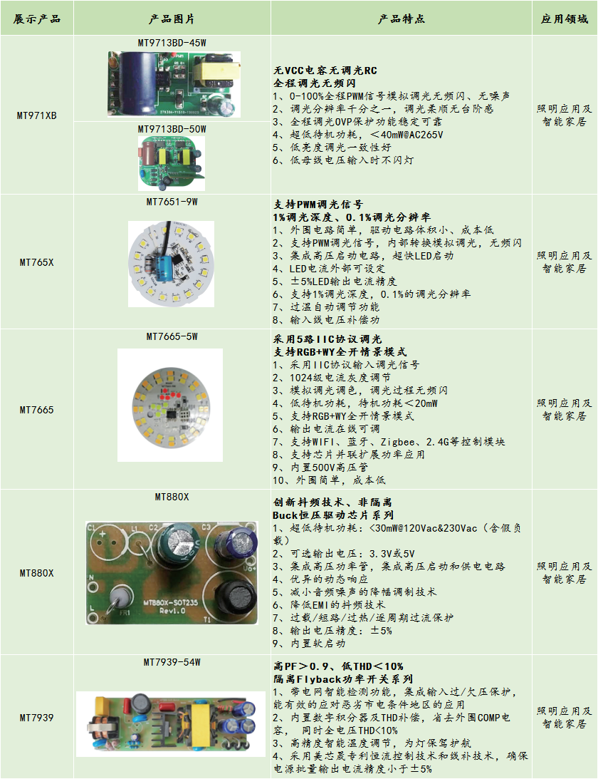 展商风采|宁波照明研讨会，助力全屋智能