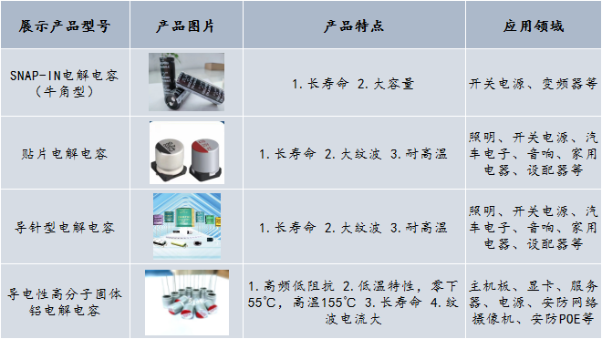展商风采|宁波家电研讨会,推动智能化升级