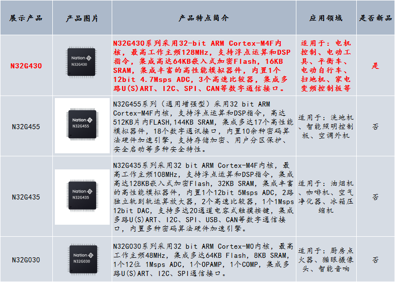 展商风采|宁波家电研讨会,推动智能化升级