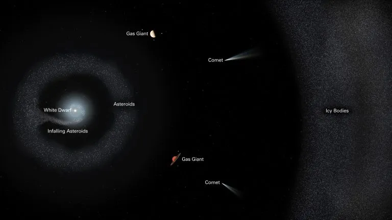 Planetary-System-G238-44-768x432.webp