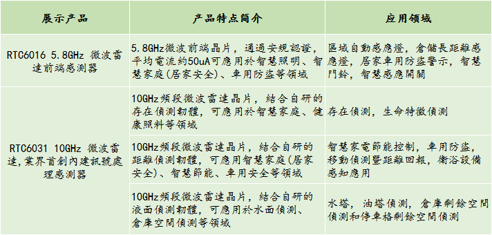展商风采|宁波照明研讨会，助力全屋智能
