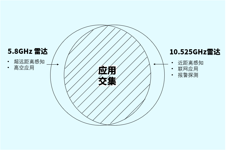 富奥星