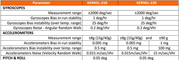 Kernel-210和220