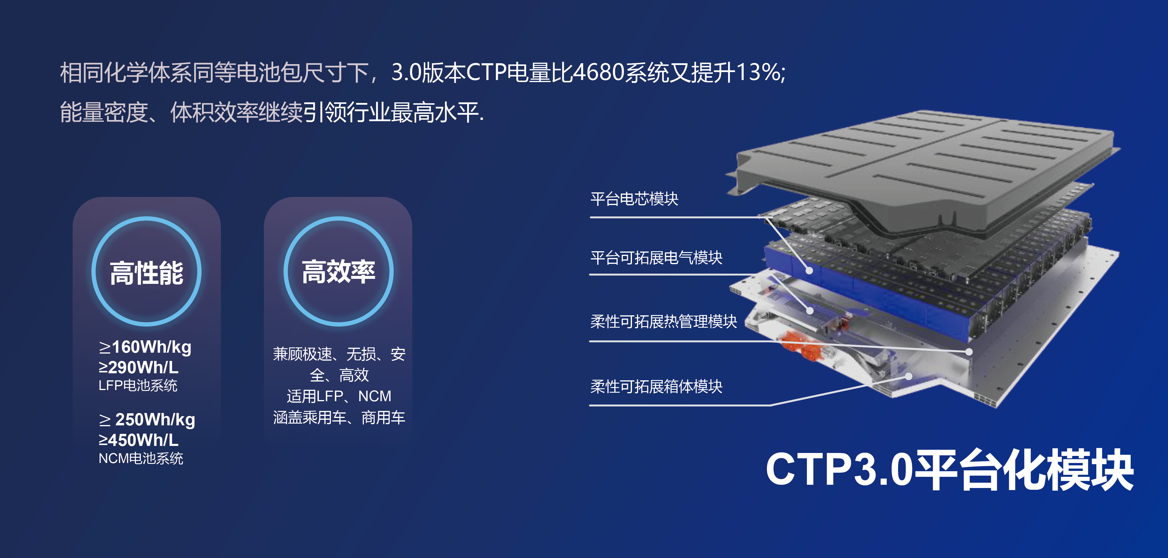 CTP3.0