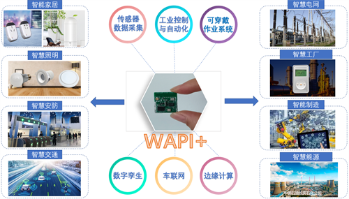 0617WAPI2.png