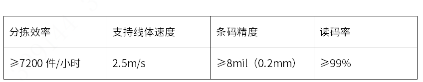 浙江华睿科技股份有限公司