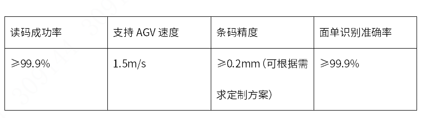 浙江华睿科技股份有限公司