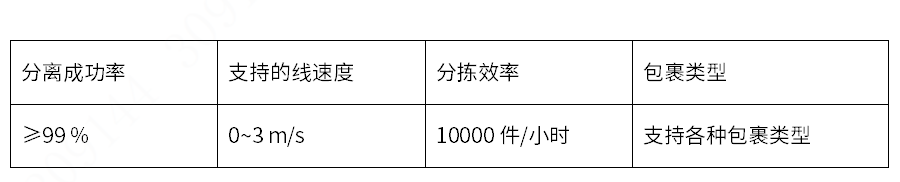 浙江华睿科技股份有限公司