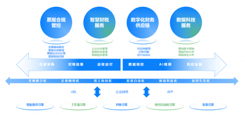 “专精特新”政策频发,企业如何抓住机遇成功进阶?