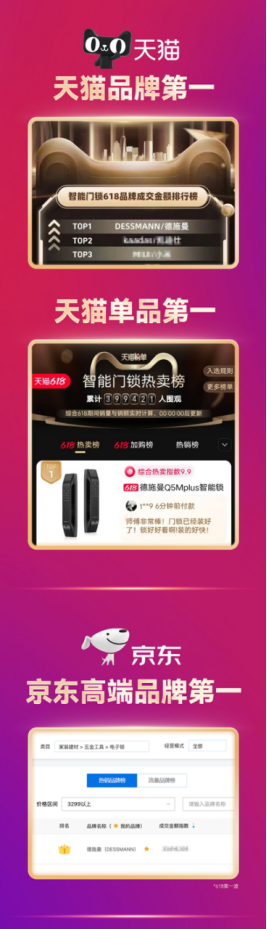 全网成交额第一！全网单品第一！德施曼618圆满收官