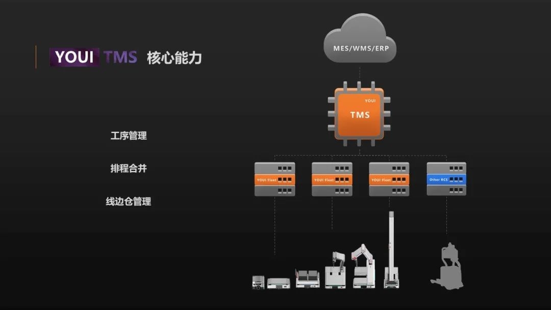 优艾智合（西安）机器人科技有限公司