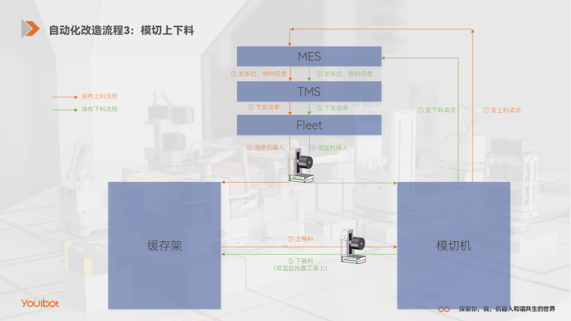 优艾智合（西安）机器人科技有限公司