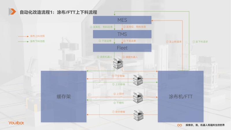 优艾智合（西安）机器人科技有限公司