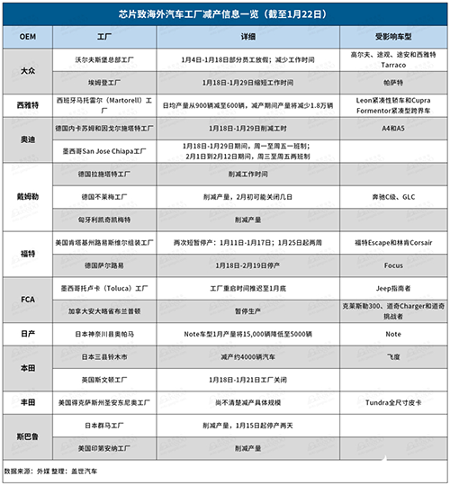芯片