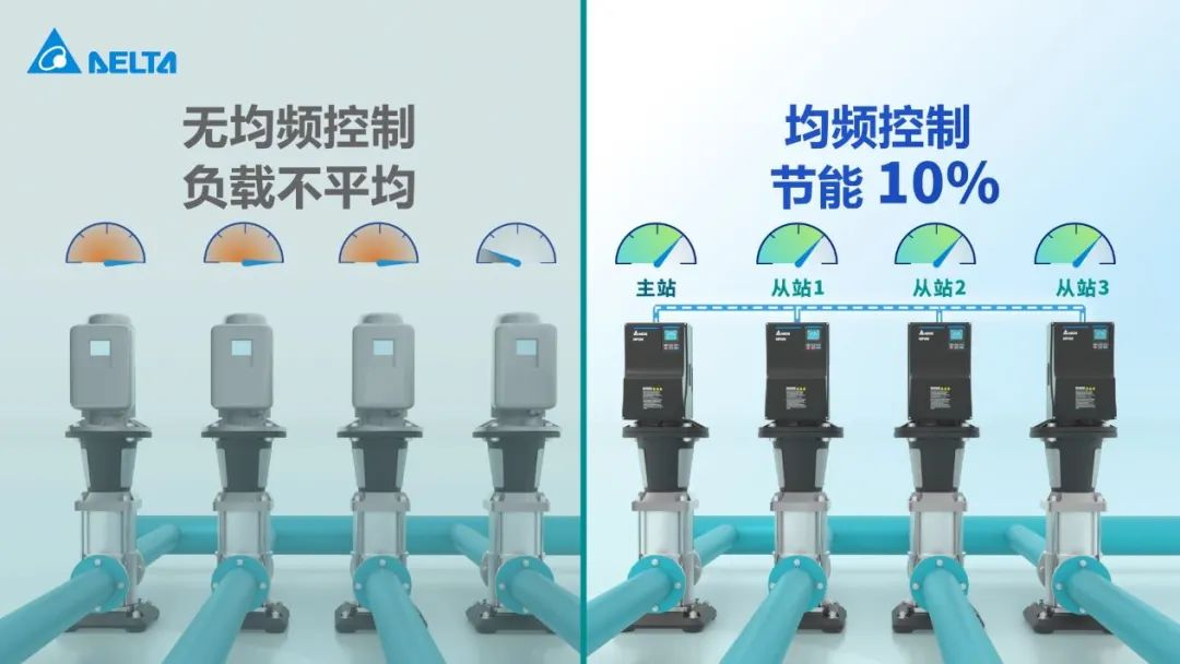 台达