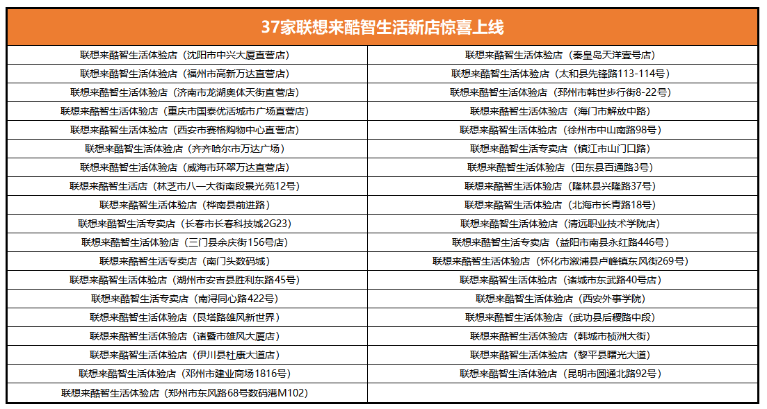 爆款首发、互动打卡、百分百中奖，联想来酷智生活37家新店开业!