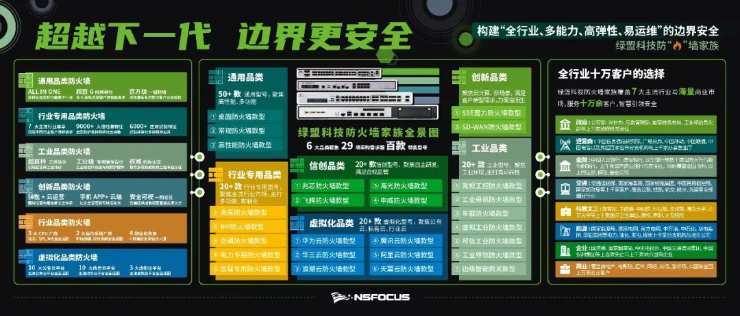 打造10亿产品线