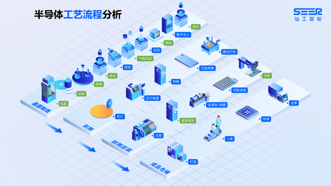 上海仙工智能科技有限公司