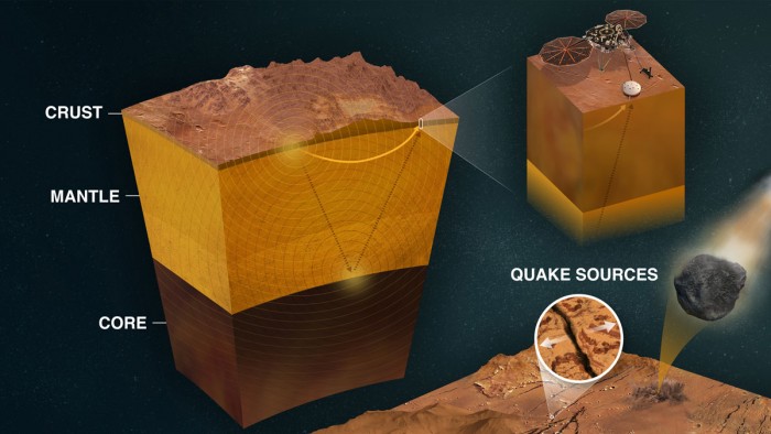 1331_Bruce3-PIA25282-Infographic_Figure_A_no_title_few_annotations.jpeg