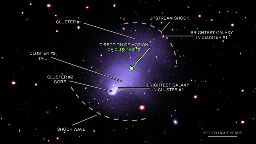 direction-of-motion-of-clusters-abel-2146.webp