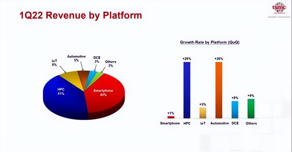 繁荣背后，半导体市场危机重重